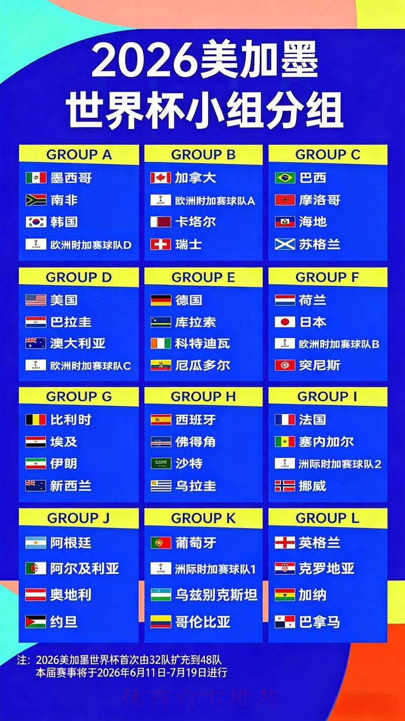 2026年世界杯夺冠热门球队赔率深度解析与前景预测